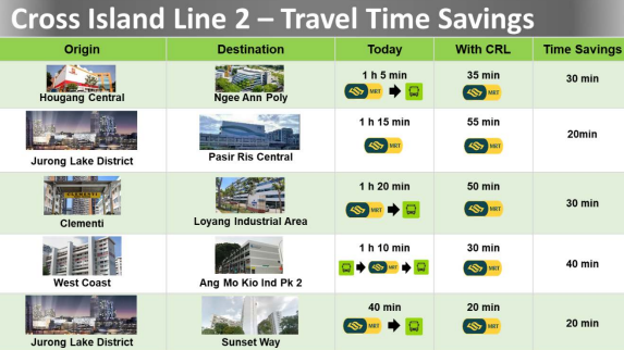 LTA To Build 6 Underground Train Stations In Cross Island Line Phase 2 ...