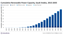 Saudi Arabia RE capacity expected to reaching 31.5 GW by 2030