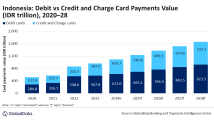 Chart of the Week: Indonesia’s card payments market to be worth $71.8b by end-2024