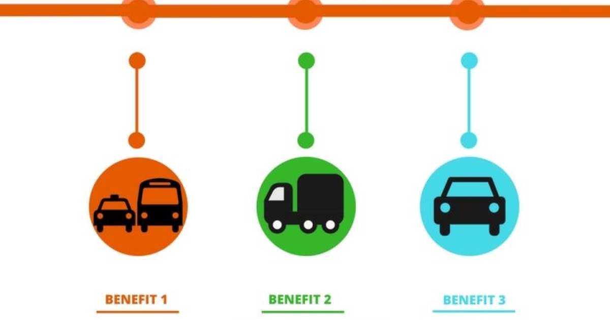 Top 3 Benefits Of Implementing A Transport Management System | Retail Asia