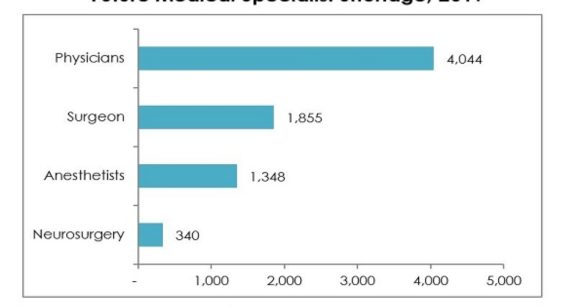 Chart of the Week Thai hospitals bombarded by massive shortages of